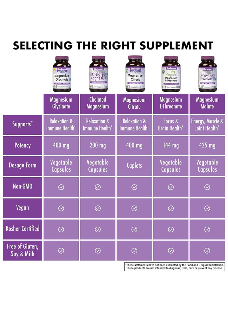 Nutrition Magnesium Glycinate 400 Mg Maximum Absorption Mineral Complex Supports Energy Production And Enzyme 60 Veggie Capsules