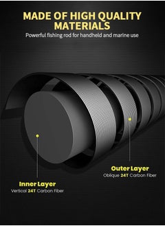 GROIC 2.4M Fishing Rods Sea Rods Telescopic Fishing Pole Durable Lightweight Sensitive 24T Carbon Fiber Ultralight Travel Saltwater Freshwater Bass Salmon Trout Fishing  - Image 3