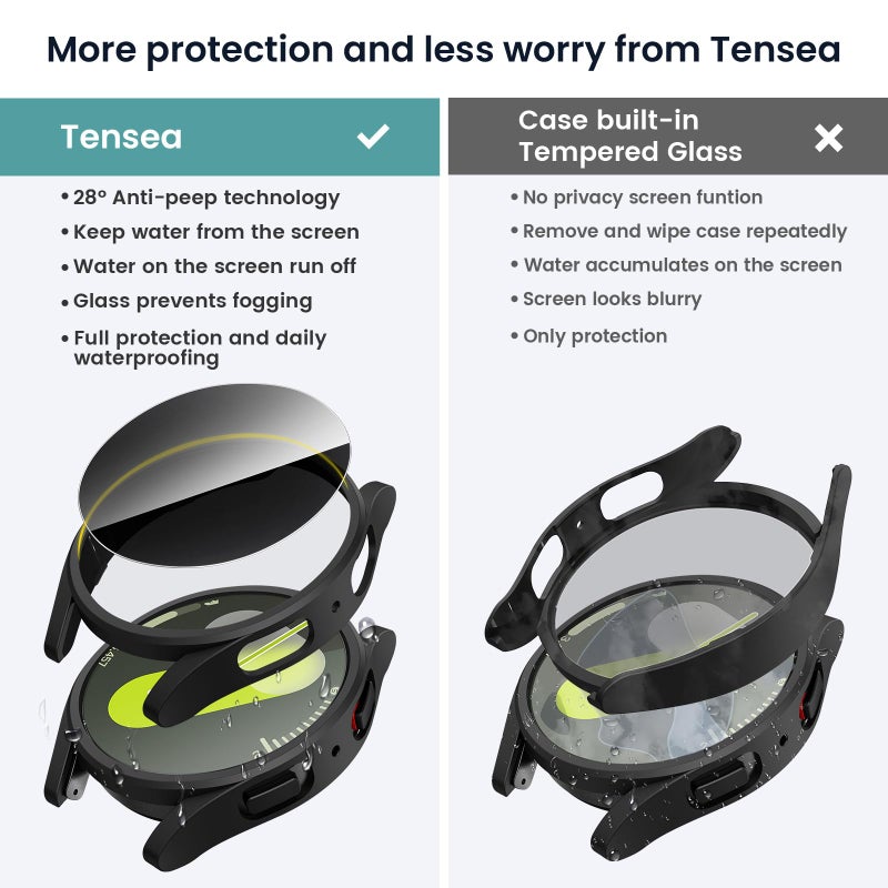 Tensea [5+5Pack for Samsung Galaxy Watch 7 Screen Protector Case 40mm Accessories, Hard PC Bumper/HD Anti-Fog Tempered Glass Protective Film, Face Cover Set, Galaxy Watch 7 Case for Women Men - Image 4