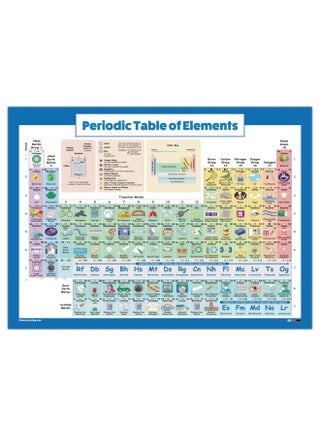Periodic Table of Elements Poster for Kids - Laminated - 2019 Science  Chemistry Chart for Classroom - Double Sided 18 x 24 - pzsku/ZCD84178C986044D688D9Z/45/_/1720455779/63346cf2-6b67-42d2-aa93-dc53dd928cdc