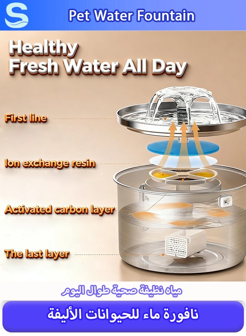 سيرينوفيا نافورة مياه للقطط، نافورة حيوانات أليفة من الفولاذ المقاوم للصدأ مع مضخة هادئة، موزع مياه للحيوانات الأليفة بسعة كبيرة مناسب للاستخدام الداخلي - وعاء موزع مياه أوتوماتيكي للحيوانات الأليفة - مستلزمات تغذية وسقي القطط مع نافذة لمراقبة مستوى الماء. - Image 2