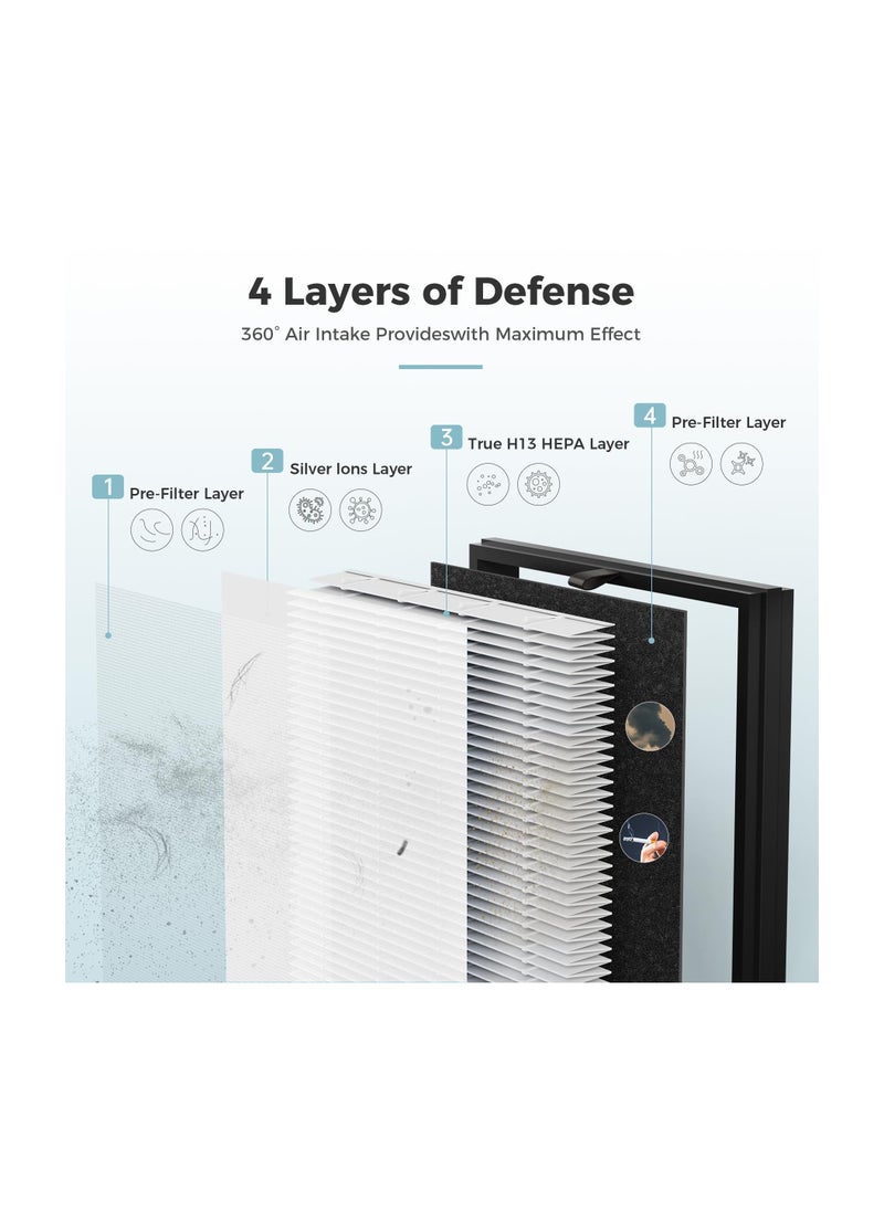 ibsun ZY2866 Air Filter Replacement 4-in-1 High-Efficiency H13 HEPA Air Filter- Standard Version，2 pack  - Image 3