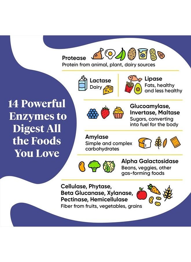 ENZYMEDICA - Digest Gold + ATPro, Maximum Strength Enzyme Formula, Prevents Bloating and Gas, 14 Key Enzymes Including Amylase, Protease, Lipase and Lactase, 120 Capsules - Image 1