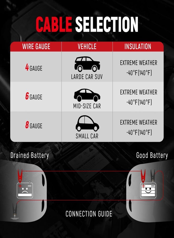 TOPDC 2 Gauge 20ft Jumper Cables - Ultimate Power for Instant Jump Start, Heavy Duty Booster Cables for Car, Truck & SUV Batteries, Includes Carry Bag - Image 3
