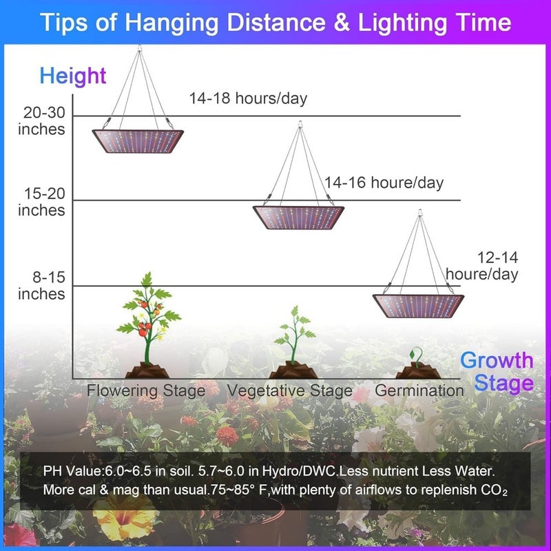 LED Grow Light Panel 200W Lamp for Indoor Plants, Full Spectrum with White Blue Red UV IR LEDs for 4x4ft Coverage Grow Tent Greenhouse Veg and Bloom Seedlings Hydroponics 2 Pack - Image 3