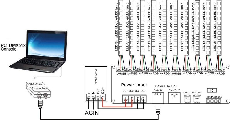 CHINLY 30 Channel DMX decoder 512 RGB LED Strip Controller DMX dimmer DC9V-24V 2A/CH - Image 5