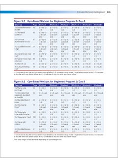 Strength Training for Fat Loss  - Image 3