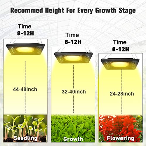 Relassy 150W Waterproof Plant Light, Outdoor Grow Light,Sunlike,Full Spectrum LED Grow Lamp,Without Noise,Ultra Thin,Heat Dissipation,for Seedling Growing Blooming Fruiting - Image 5