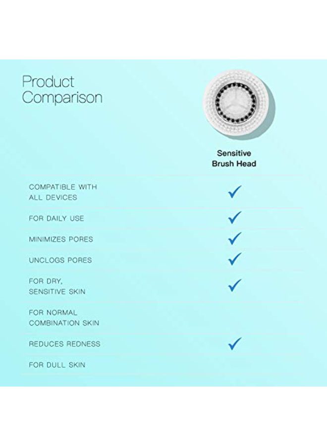 Brushmo Replacement Cleansing Brush Heads Compatible With Sensitive Face Brush Head, 4Pack - Image 3