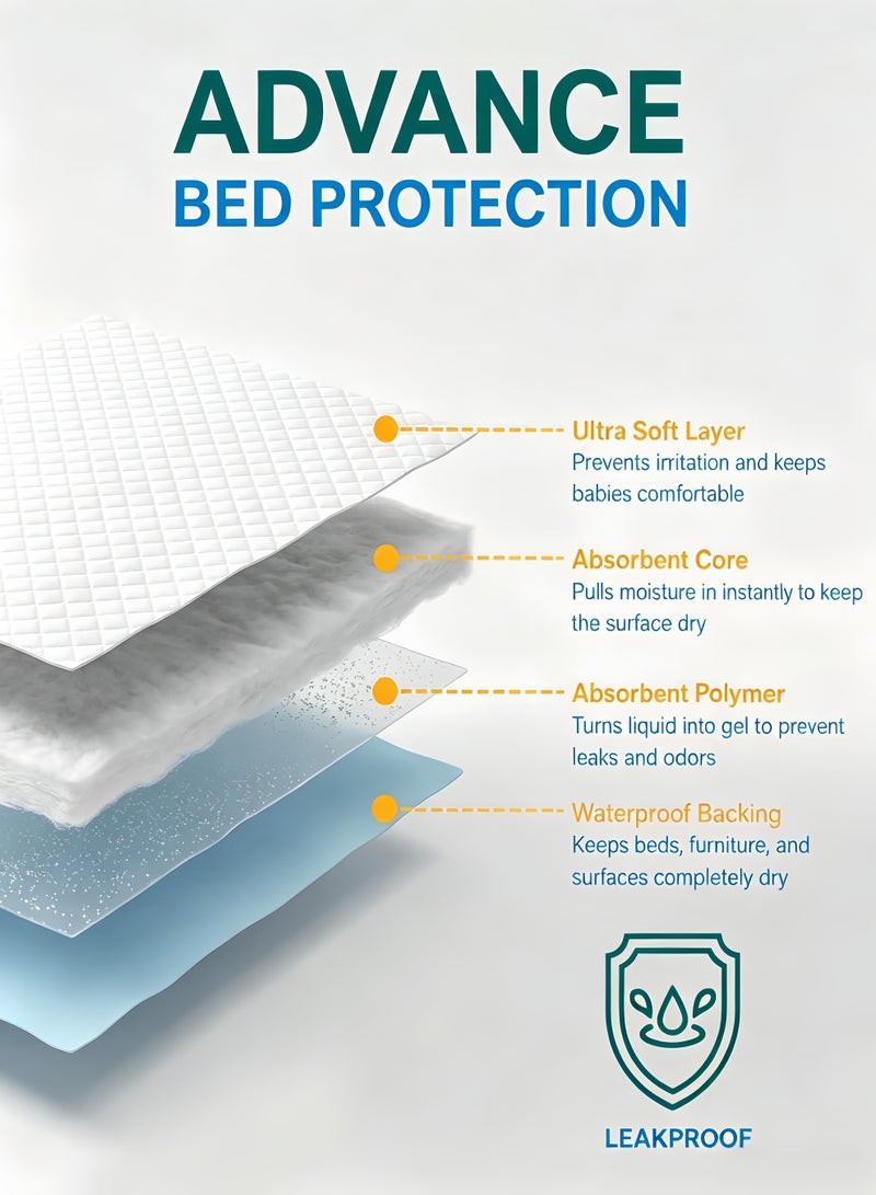 Berma Baby Disposable Changing Pads,S/M/L/XL Baby Disposable Pads,Leakproof Adults Incontinence Bed Pads,Extra Large Puppy Pee Training Pad,Incontinence Underpads,Super Absorbent Protection,Leakproof Quick Drying,For Kids,Adults,Elderly and Pet - Image 5