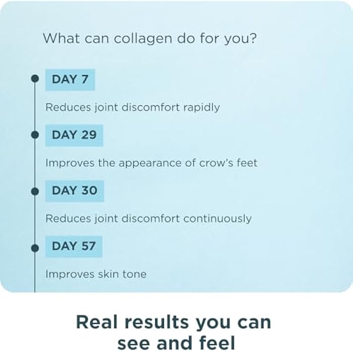 Ancient Nutrition Collagen Peptides Powder, Multi Collagen Protein, Women & Men, Vitamin C, Probiotics, Hydrolyzed Collagen, Supports Skin, Joints, Gut Health, Chocolate, 24 Servings - Image 5