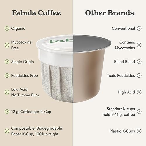 Fabula USDA Organic Coffee Pods for Keurig, Keurig 2 Machines, Medium Roast, Low Acid Coffee K-Cups, 24 Ct, Single Origin - Mold Free - Fair Trade - Non-GMO Kcups, Compostable, Biodegradable - Image 2