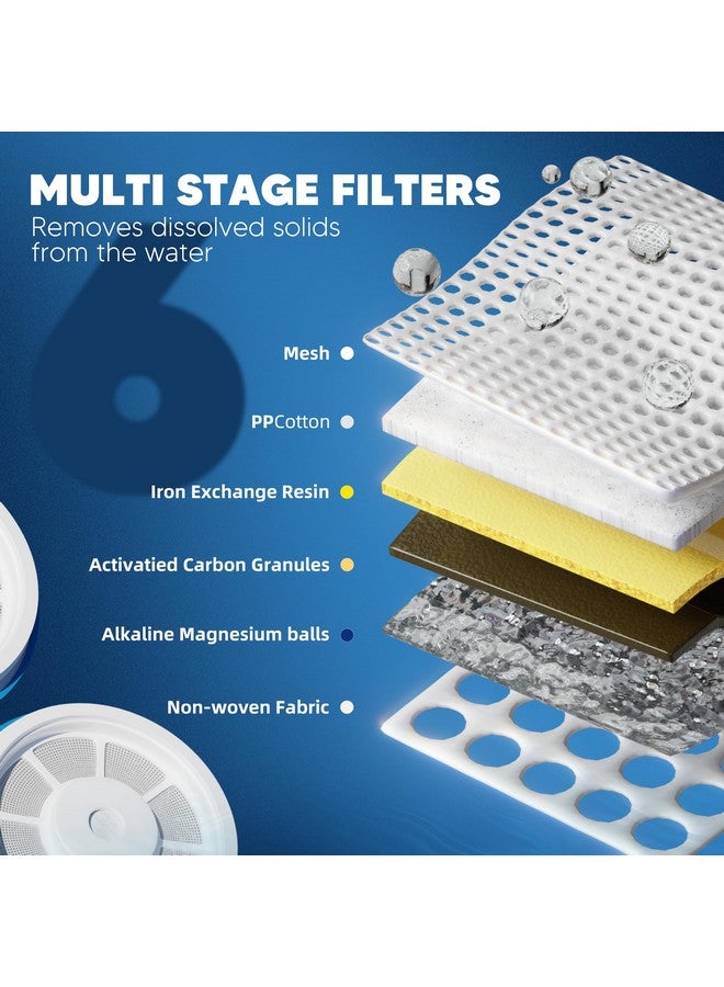 Bogda فلتر مياه بديل مُحسّن مناسب لإبريق وموزع زيرو ZR-001 ZR-004 ZP-006 ZR-017، نظام فلتر بست مراحل، يقلل الرصاص والكروم والملوثات بفعالية، عبوة من 4 قطع، من BOGDA - Image 1