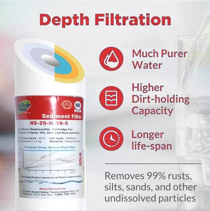 Hi-Tech RO Five Micron Gold Sediment Filter for Any Water Purifier (Pack of 3) - Image 2