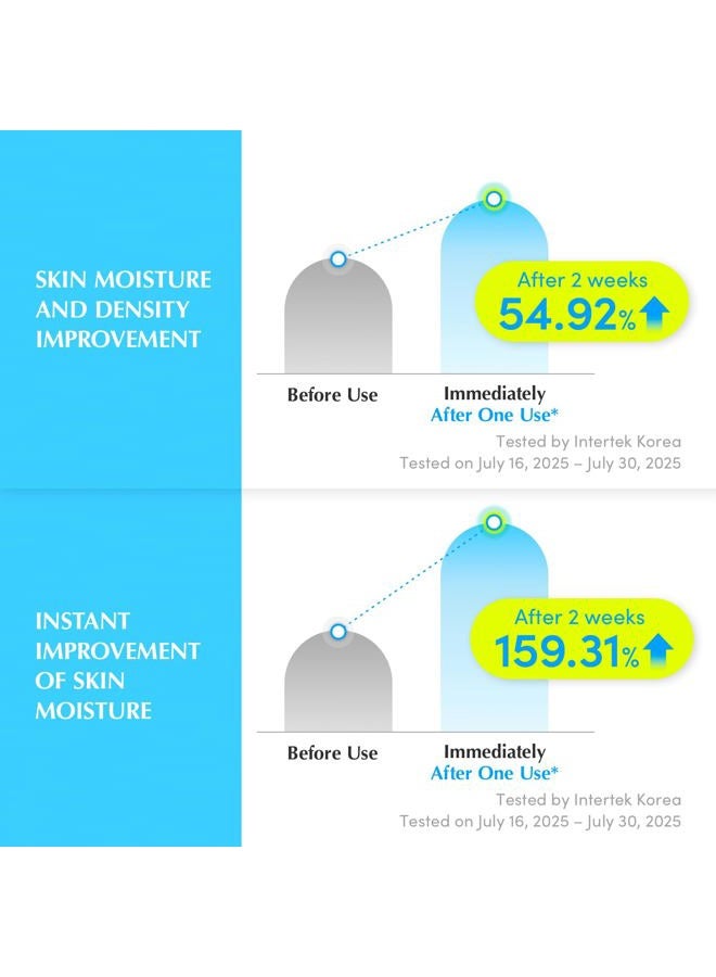 eqqualberry سيروم هايالتوين فلوودينغ سموذي – ترطيب عميق للعناية بالبشرة الكورية مع 11 حمض هيالورونيك، إكتوين ومياه جليدية، تعزيز الحاجز مع 5 سيراميدات، إشراقة جديدة (1.01 أونصة / 30 مل) - Image 4