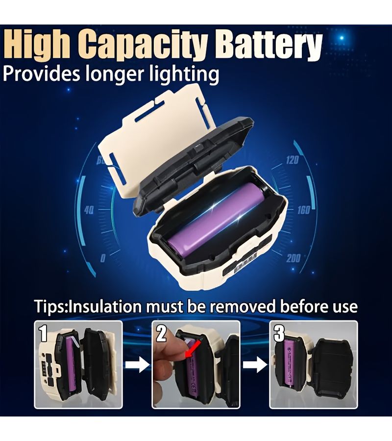 1pc Super Bright Rechargeable LED Headlamp with Four Lighting Modes USB Charging ABS Material Long Battery Life for Camping Hiking Fishing Repair and Night Cycling - Image 4