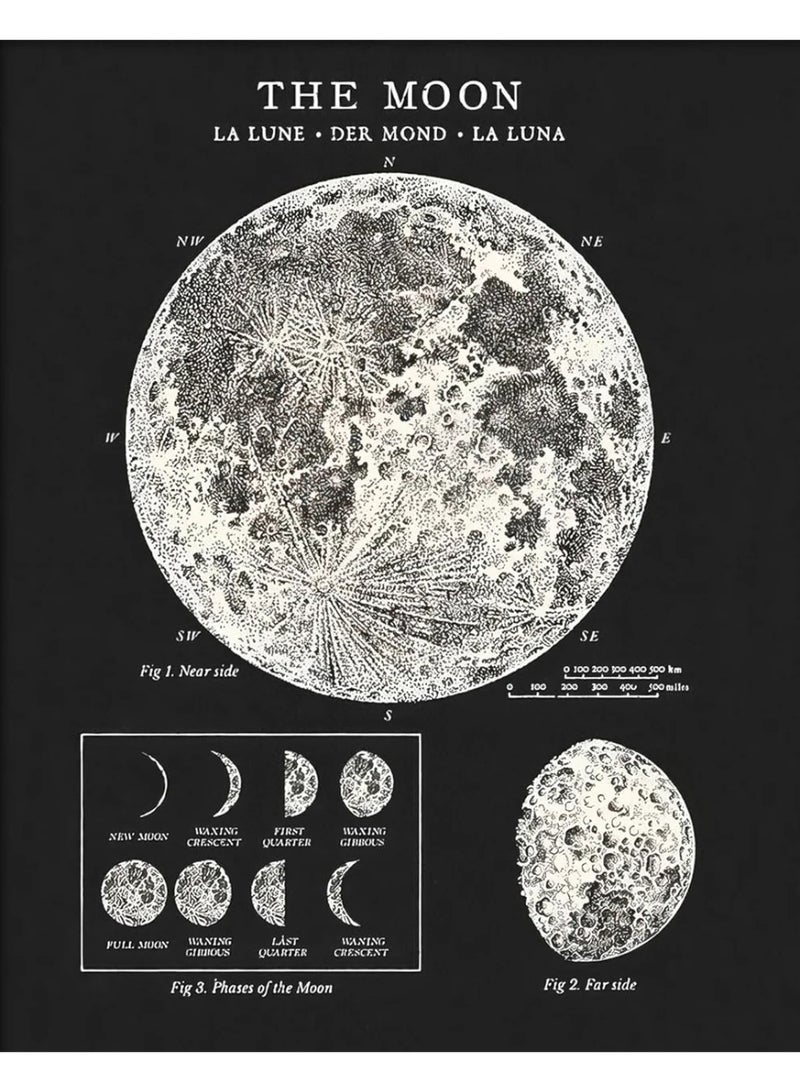 TNESSENTIAL THE MOON ASTRONOMY CANVAS POSTER - Image 1
