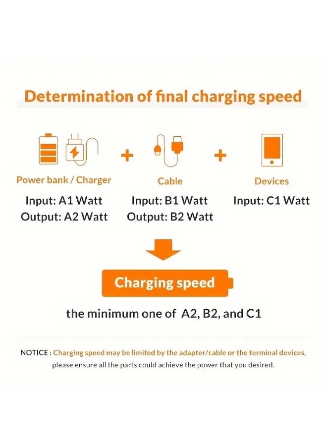 كيبل شحن سريع USB نوع سي 66 واط 6 امبير من النوع سي، كيبل شحن سريع اصلي بطول 1 متر، كيبل بيانات USB 2.0، متوافق مع معظم الاجهزة من النوع سي للشحن ونقل البيانات (ابيض) - Image 4