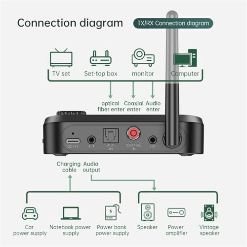 Atdaraz BT 5.0 Transmitter Receiver 2-in-1 Bluetooth Adapter With Display for Headphone Wireless Audio Adapter for TV System Laptop Speaker (5.3 Wireless Receiver) - Image 5