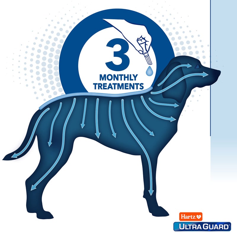 Hartz UltraGuard Pro Flea & Tick Topical Dogs & Puppies Treatment & Prevention, 3 Months, 61 - 150 lbs - Image 5