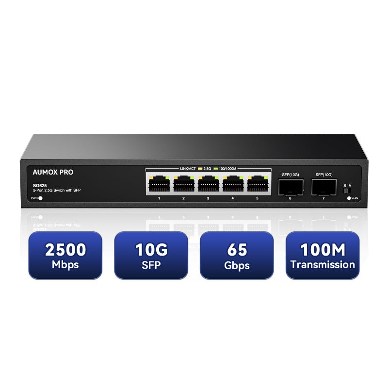 AUMOX PRO 7 Port 2.5Gb Unmanaged Ethernet Switch with 5* 2.5G Base-T Ports, 2*10G SFP Ports, AUMOX PRO 65 Gbps Vlan Switching Capacity Compatible with 100/1000/2500Mbps Plug and Play - Image 1