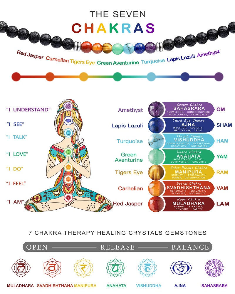 MIDDLUX Chakra Necklaces, Healing Stone Bracelets, Crystal Sets for Women & Men - Image 5