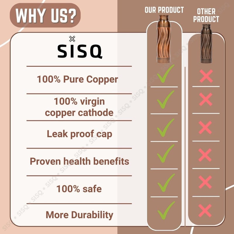 Sisq Pure Copper Water Bottle 1 Litre Handcrafted 1000ml Antique Copper Bottle Wave Designed for Sustainable Living - Image 2
