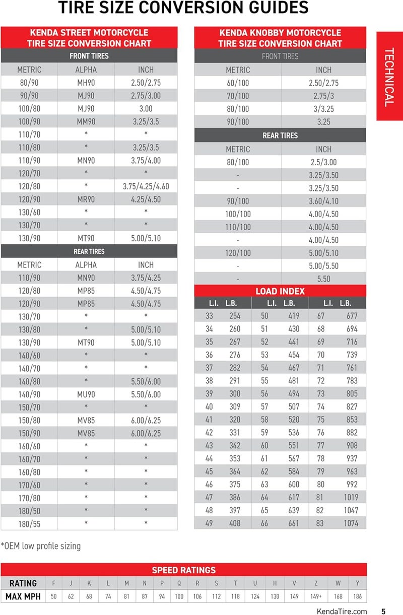 Kenda 694052A5 Motorcycle Tube 275/300-21 - Image 4
