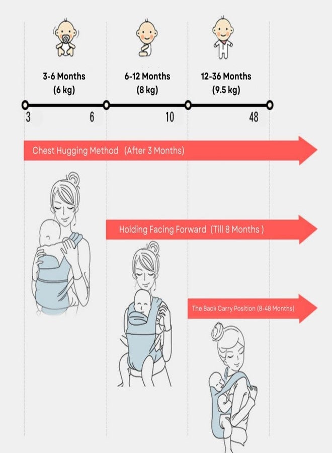 Moppets Ergonomic Baby Sling Carrier Wrap Cotton-Rich, Breastfeeding and Stroller Cover Adjustable for Newborn Baby up to 15kg - Special Carrier/Sling for PREMIE Babies (Grey) - Image 3