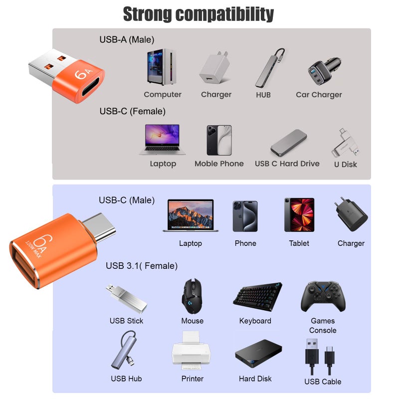 Pastall 10-Pack 10Gbps/120W USB C to USB Adapter & C Male to 3.1 Female Charger,Compatible with MacBook Pro/Air, iPhone 17 16 15 Pro Max/15 Plus/14 13 12 Samsung Galaxy S25/S24/S23/S22(Orange) - Image 2