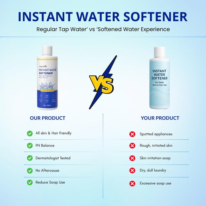 Smartdrops Instant Water Softener | Hard Water Solution for Hair Fall & Skin Dryness | Disables Hardness & Maintains pH Level | Makes Your Water Hair & Skin Friendly | Water Softener for Bath, 300 ml (Pack of 1) - Image 5