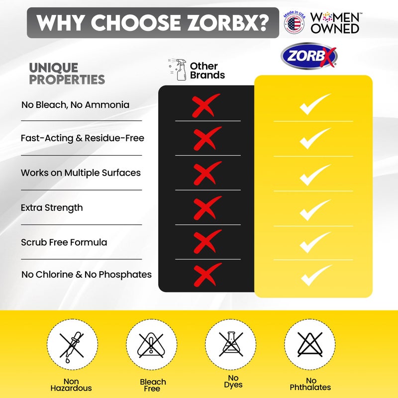 ZORBX Extra Strength Remover & Cleaner Spray 24 FL Oz â€“ Scrub Free Formula - Bleach Free Stain & Smell Eliminator for Shower, Bathroom, Ceiling, Carpet, Cars, Walls & Wood - Image 5