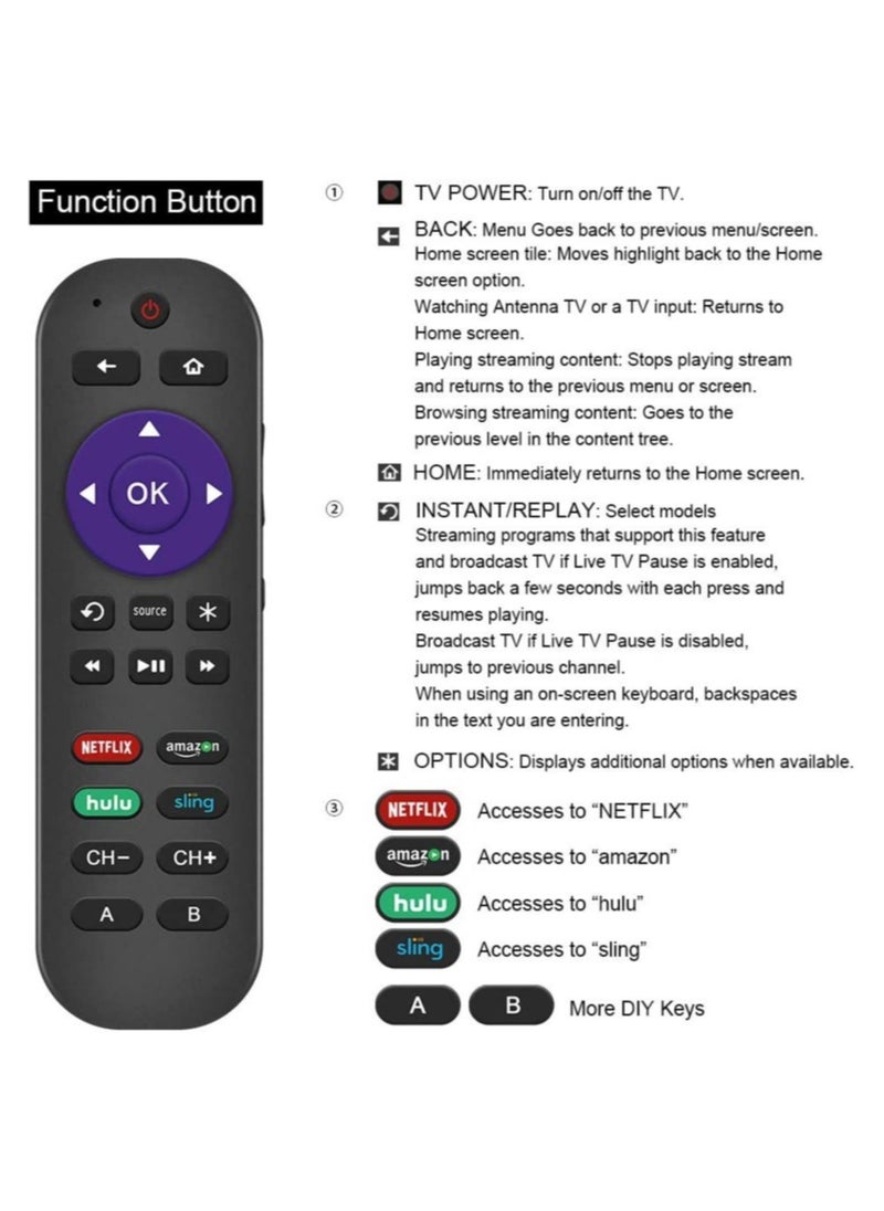 ELTRAZONE - Universal Remote Control Fits for Roku Player 1 2 3 4 Premiere/+ Express/+ Ultra with 9 More Learning Keys Programmed to Control TV - Image 1
