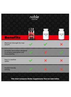 noble nature Iron & Folic Acid Supplement, with Zinc, Copper, Vitamin C & Vitamin B12, Supports Red Blood Cell Production - 120 Veg Tablets  - Image 3