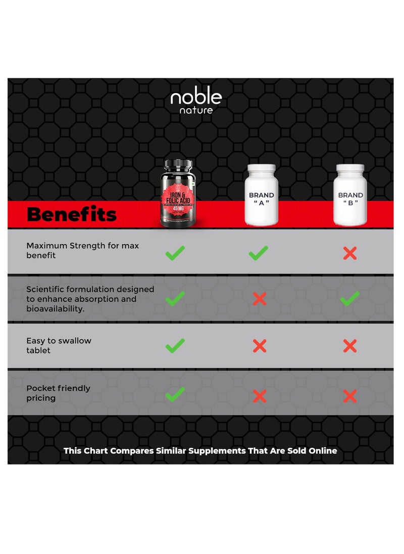noble nature - Iron & Folic Acid Supplement, with Zinc, Copper, Vitamin C & Vitamin B12, Supports Red Blood Cell Production - 120 Veg Tablets - Image 1