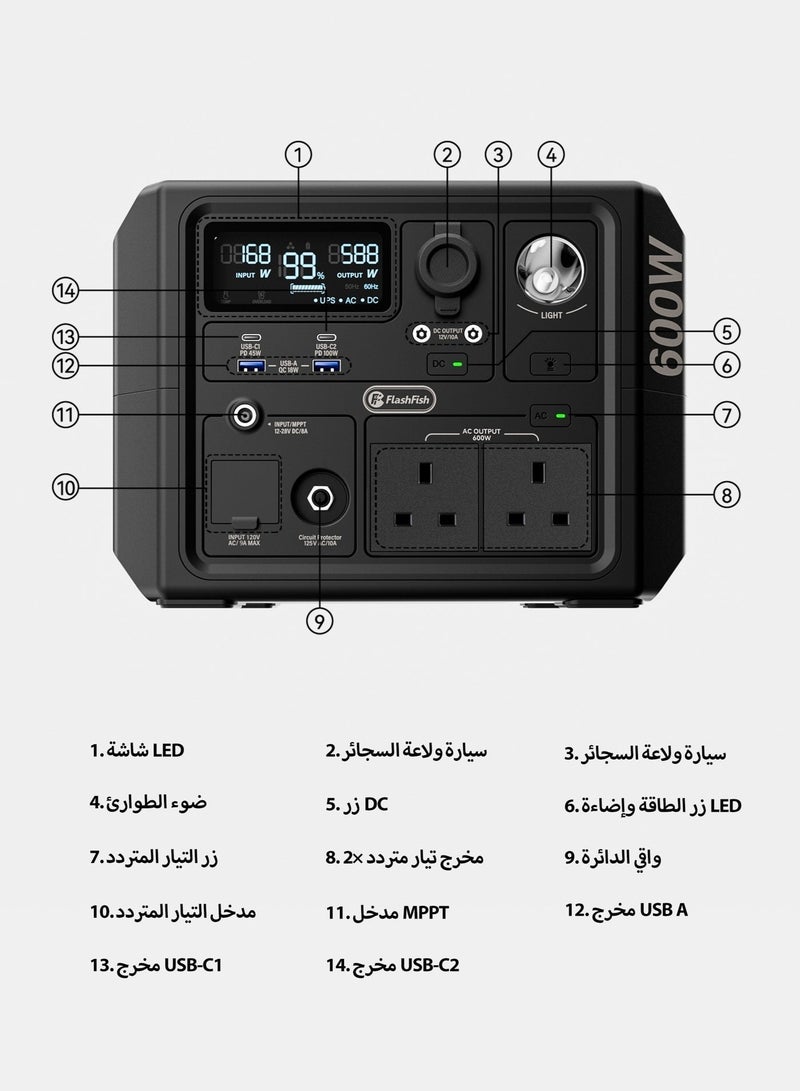 FlashFish فلاش فِش 2 × 600 واط (أقصى 1200 واط) منافذ تيار متردد، محطة طاقة محمولة بوظيفة UPS BP060A، بطارية LiFePO4 بسعة 336 واط ساعة، شاحن سريع 90 دقيقة، مولد طاقة شمسية للتخييم في الهواء الطلق/التنزه/المركبات الترفيهية/الاستخدام الطارئ في المنزل - Image 5