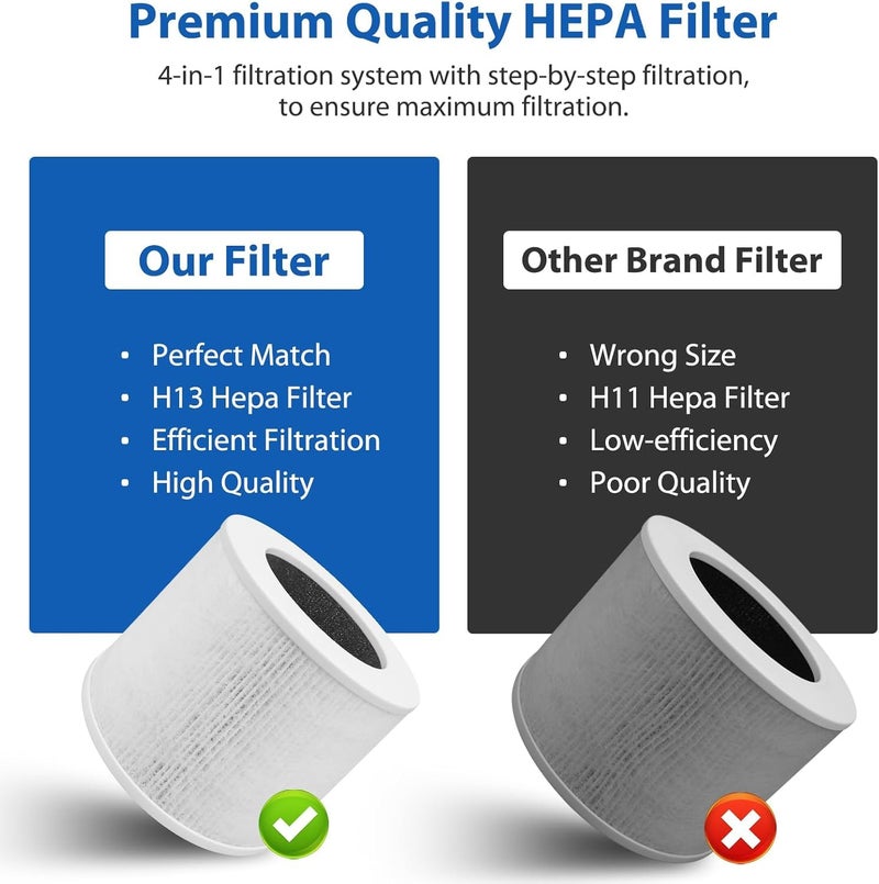 H14® True HEPA And Activated Carbon Filter 1-Pack Compatible with Levoi.t Core Mini Air Purifiers | H14 Replacement Filter Supports HEPA Sleep Mode, Ultra-Fine Particle & Odor Removal - Image 5