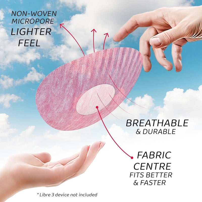 Not Just A Patch Air Libre 3 Plus Sensor Covers 20 Pack Thin Strong and Light Adhesive Patches with UltraHold 14 Day Adhesion Durable Freestyle Libre 3 Sensor Covers Multicolor - Image 4