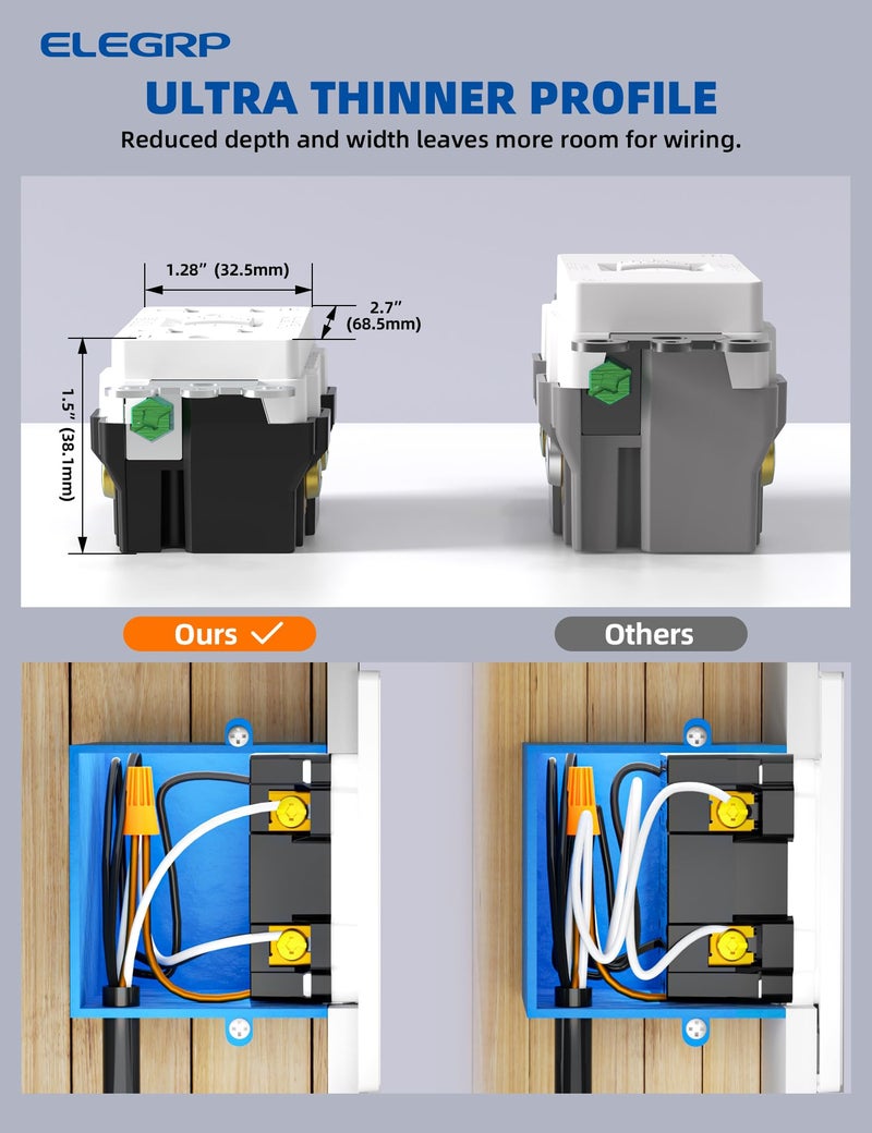 ELEGRP GFCI Outlet w/Nightlight, 20 Amp Self-Test GFI Electrical Outlet, Thinner Design, Tamper Resistant GFCI Receptacle, Ground Fault Receptacle w/Wall Plate, UL Listed, Matte White, 1 Pack - Image 5