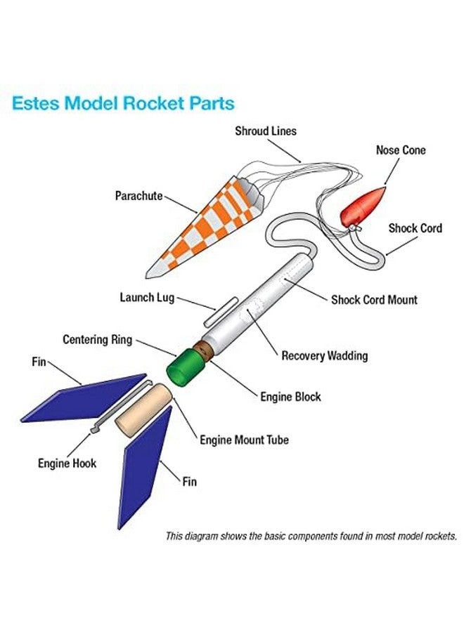 Estes مجموعة إطلاق إستس ألفا III، 12 سنة وما فوق مع إشراف بالغين إذا كان تحت 12، أسود، برتقالي - Image 5