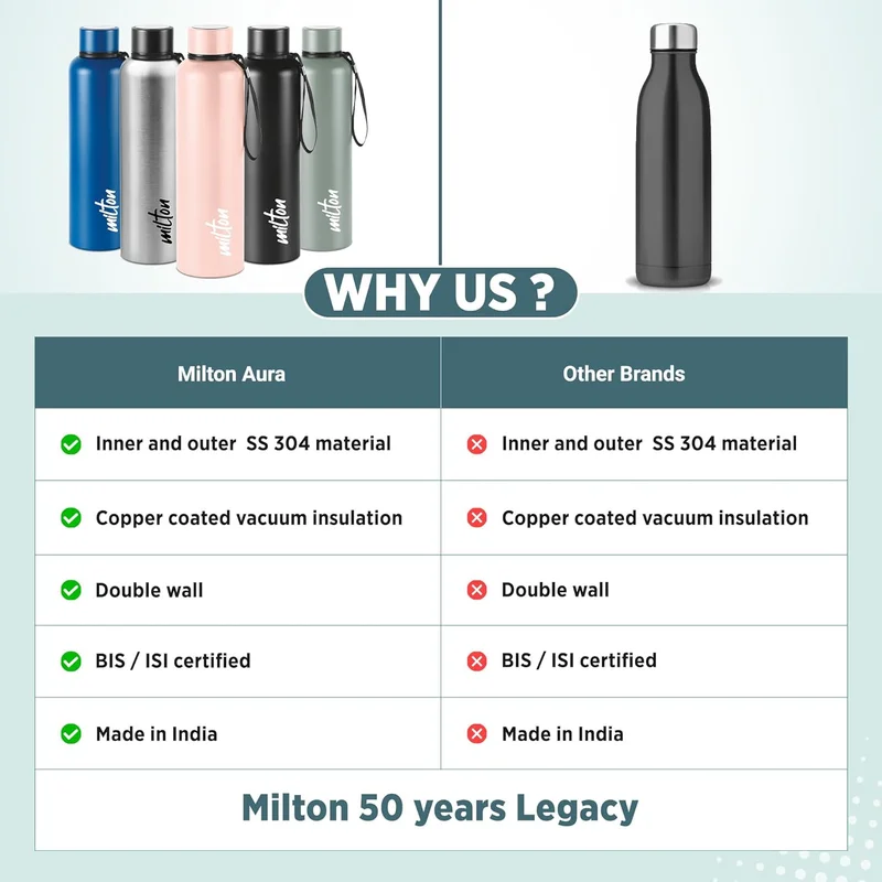 Milton Milton Aura 500 Thermosteel Bottle, 520 ml, Grey | 24 Hours Hot and Cold | Easy to Carry | Rust Proof | Leak Proof | Tea | Coffee | Office| Gym | Home | Kitchen | Hiking | Trekking | Travel Bottle Grey