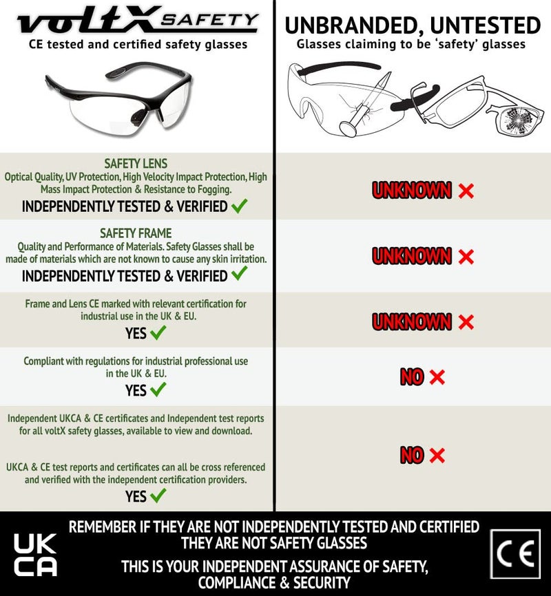 voltX 'Constructor' BIFOCAL Reading Safety Glasses (Clear +1.5 Dioptre) ANSI Z87.1+ & CE EN166F, Certified/Cycling Sports Glasses Includes Safety Cord + UV400 Anti Fog Coated Lens - Image 4