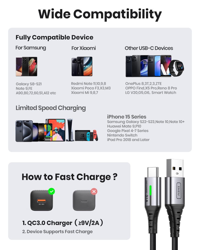 INIU USB to C Cable Fast Charging, [5 Packs, 1.6FT+3.3FT*2+6.6FT*2] 3.1A Type C Cords, Nylon USB-C Phone Charger Cables for iPhone 16 15 Samsung Galaxy S21 S20 S10 A14 Note 10 LG Pixel 9 8 etc - Image 4