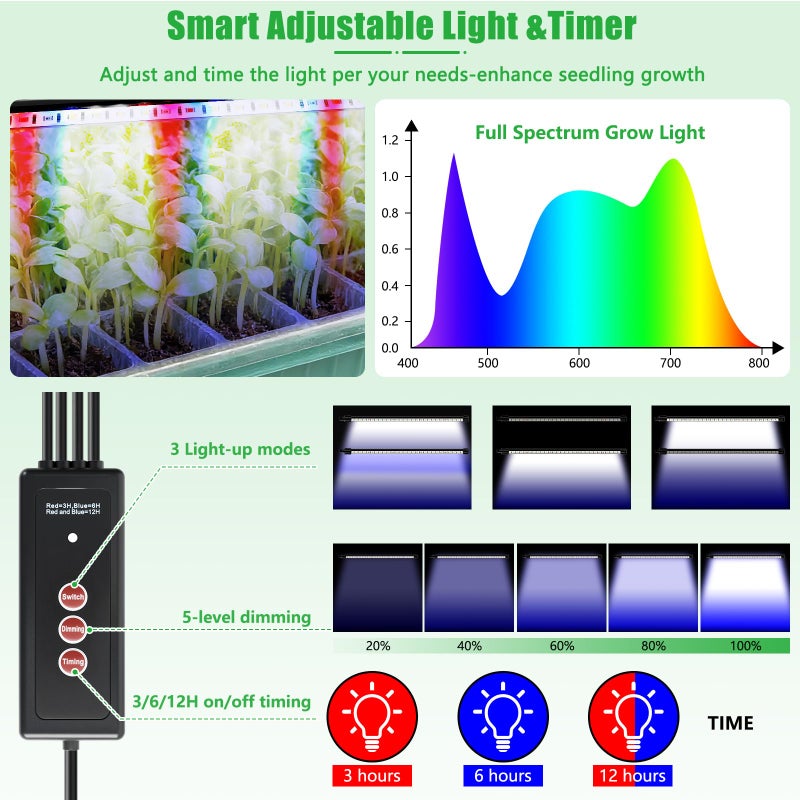 SprintGy 2 Set 120-Cell Seed Starter Tray with Grow Light, Self-Watering Seed Starter Kit with Humidity Dome, Adjustable Brightness Timed Seedling Starter Plant Germination Trays Indoor - Image 4
