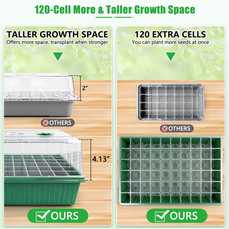 SprintGy 2 Set 120-Cell Seed Starter Tray with Grow Light, Self-Watering Seed Starter Kit with Humidity Dome, Adjustable Brightness Timed Seedling Starter Plant Germination Trays Indoor - Image 3