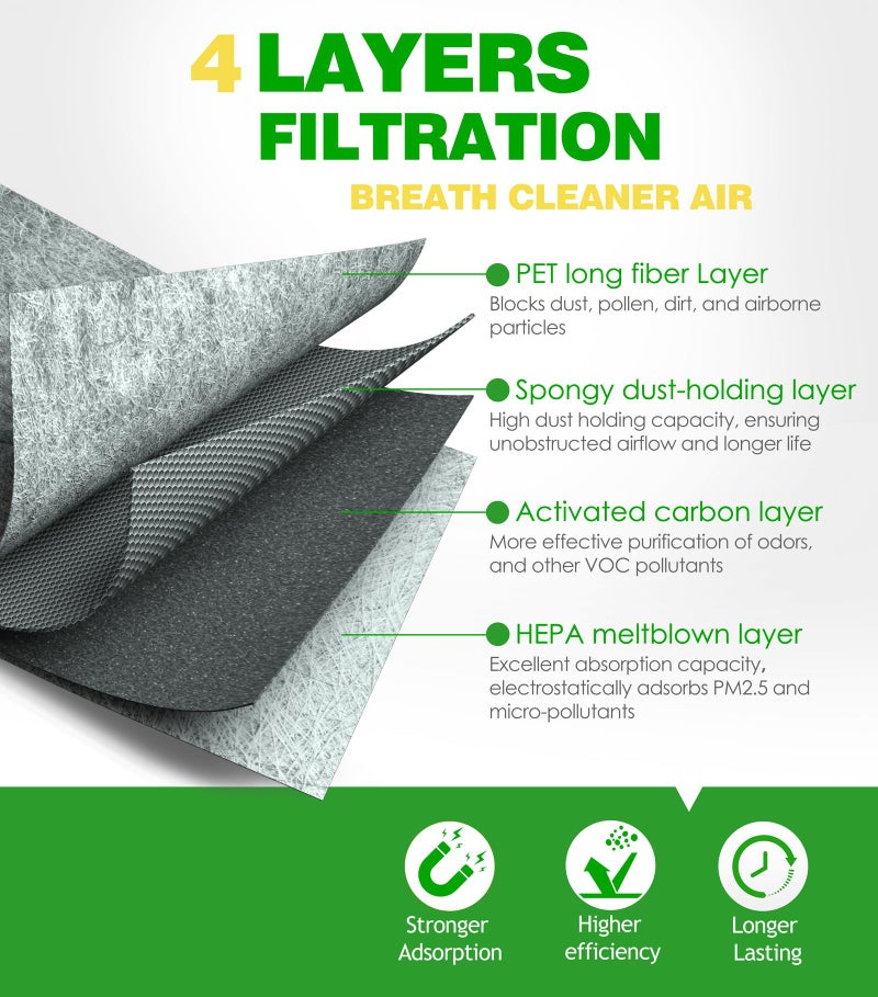 COCOAUTO Cabin Air Filter for 2017-2025 Audi Q7 Q5 A5 Quattro A4 Q8 A6 A7 A8 e-tron R8 SQ5 S5 S4 RS5, fits 2019-2025 Porsche Cayenne, Replace 4m0819439a CF12211,with activated charcoal - Image 3