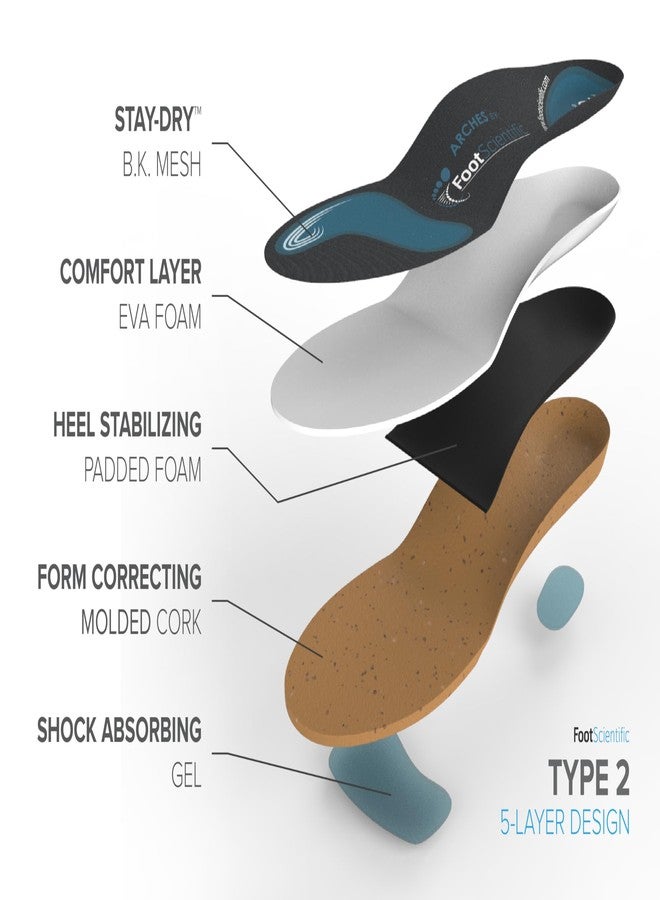 FootScientific Arches Insoles Type 2 - Neutral/All Types, Men’s Size 4-4.5 / Women’s Size 6-6.5 - Image 3