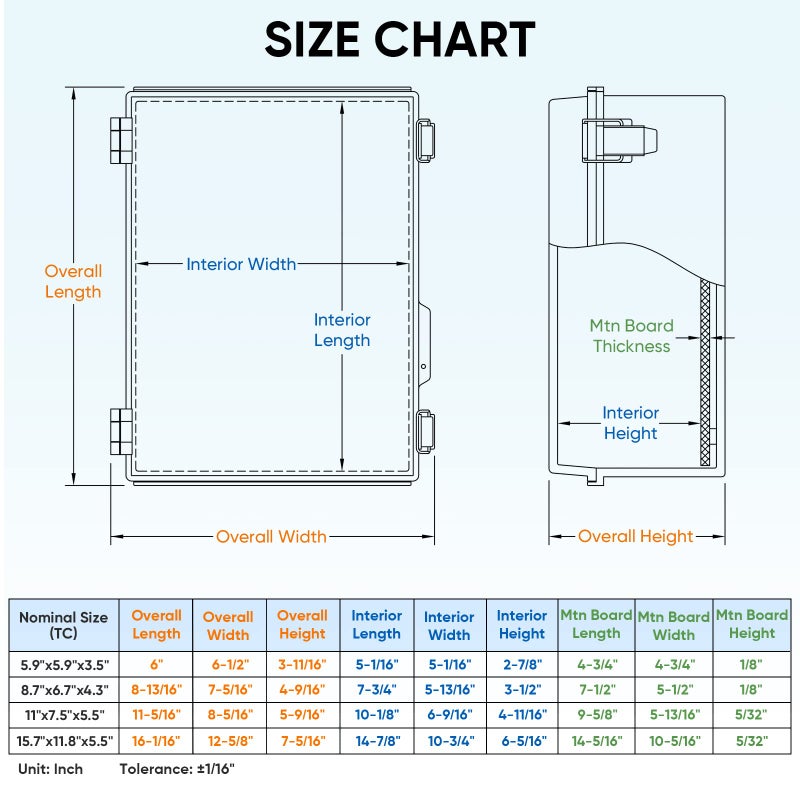 TICONN Waterproof Electrical Junction Box IP67 ABS Plastic Enclosure with Hinged Cover with Mounting Plate, Wall Brackets, Cable Glands (Clear, 5.9"x5.9"x3.5") - Image 5