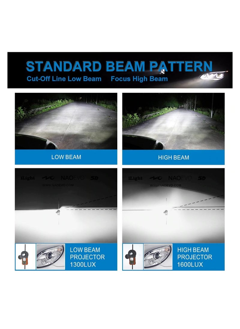 NeverEnd - Car LED Headlight Bulbs 9006 100W 12000LM 6500K Cool White High Beam Low Beam 2 Piece - Image 1