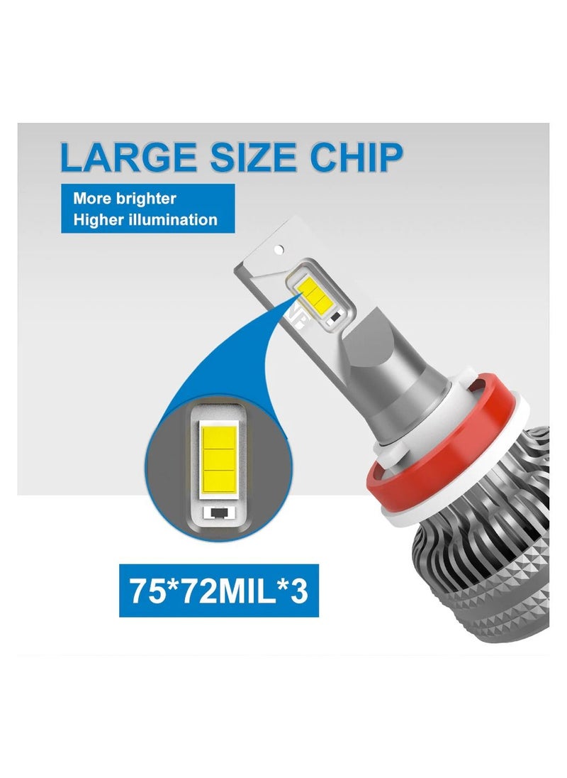 NeverEnd - Car LED Headlight Bulbs 9006 100W 12000LM 6500K Cool White High Beam Low Beam 2 Piece - Image 1